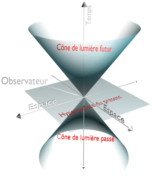 Cone_de_lumière2 Cone de lumiere2